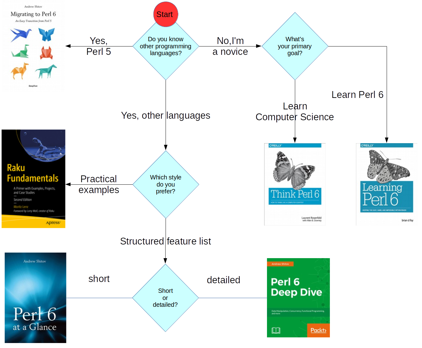 Перл классы. Perl/tk книга. Перлы получение. Learning Perl. One more Perl.